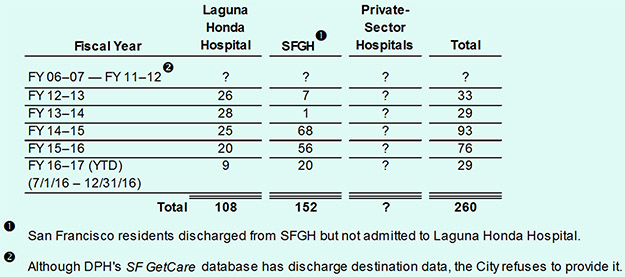 Tablel 1  Out-of-County Patient Discharges