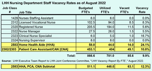 Nursing Staffing Vacancy