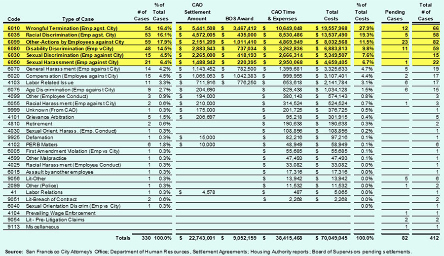 Table 4