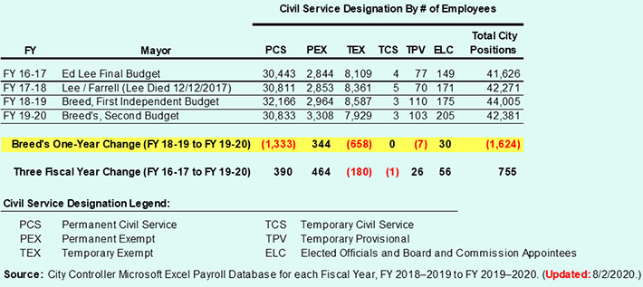 Table 7