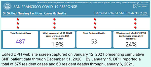 January 2021 Figure 1