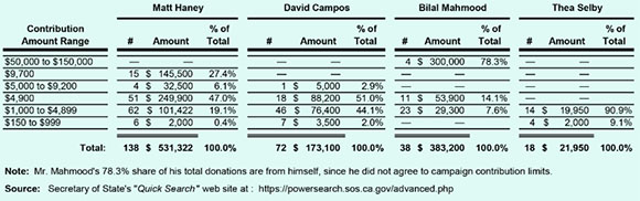 January 2022 Table 1