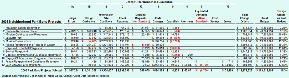 Table 4