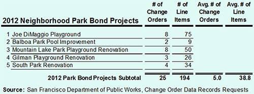 Table 5