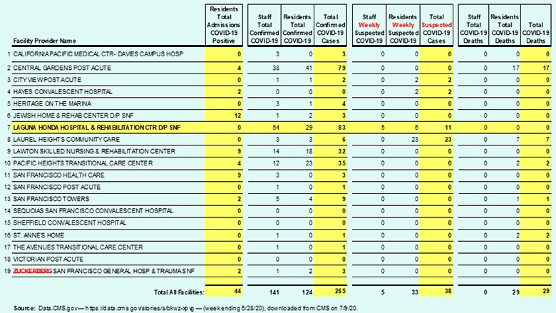 Table 1