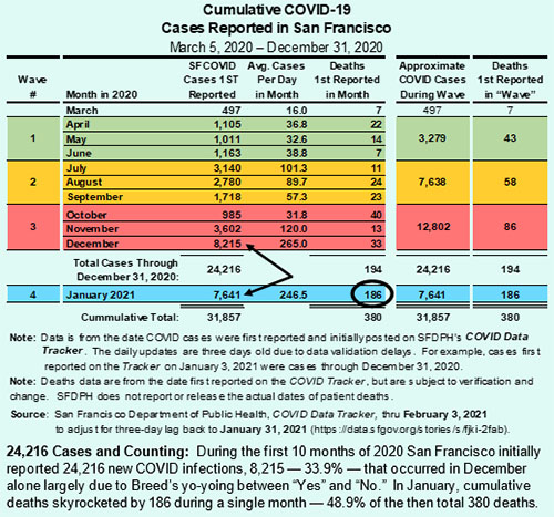 Mar 2021 Table 1