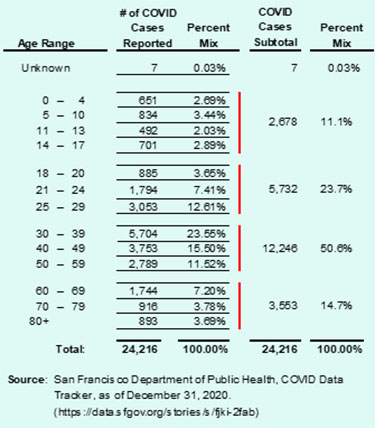 Mar 2021 Table 2