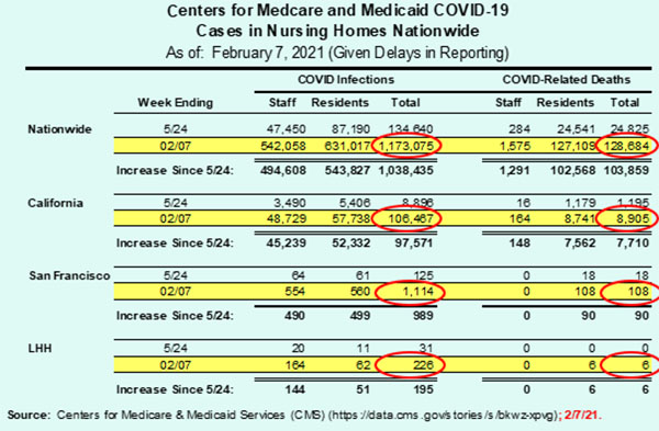 Mar 2021 Table 4