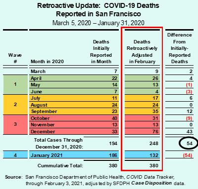 Mar 2021 Table 5