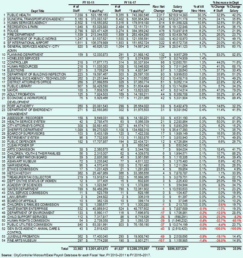 Addendum 1 Table